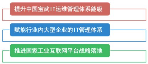 寶信軟件“云網芯”智慧運維榮獲上海市企業管理現代化創新成果一等獎