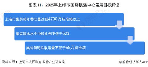 重磅 | 2022年上海市航運服務產業鏈全景圖譜 政策、布局、規劃全解析