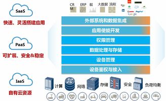 上海聯(lián)通 裝備聯(lián)網(wǎng)，筑基智能制造，驅(qū)動(dòng)企業(yè)管理服務(wù)升級(jí)